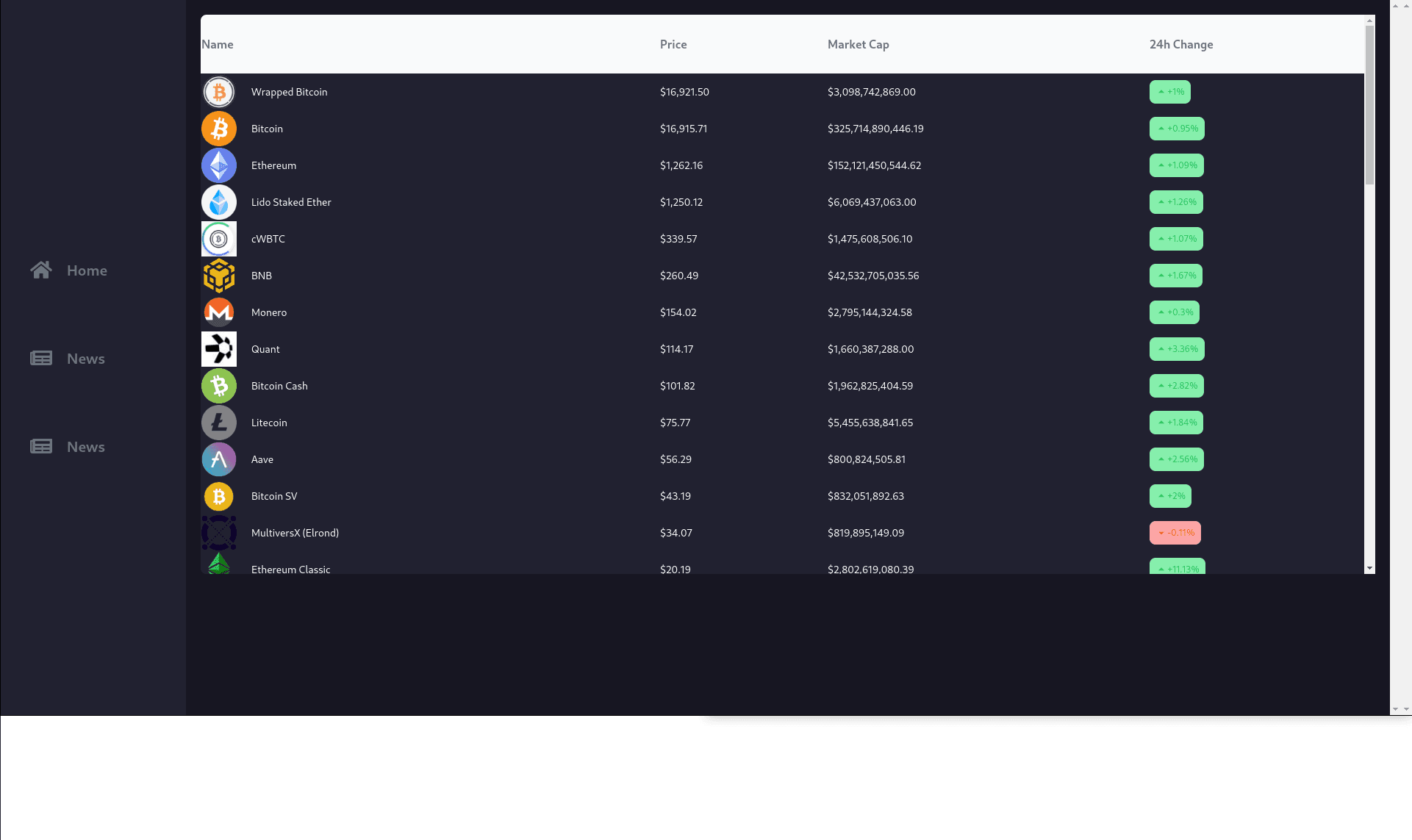 Cryptocoins Info Project